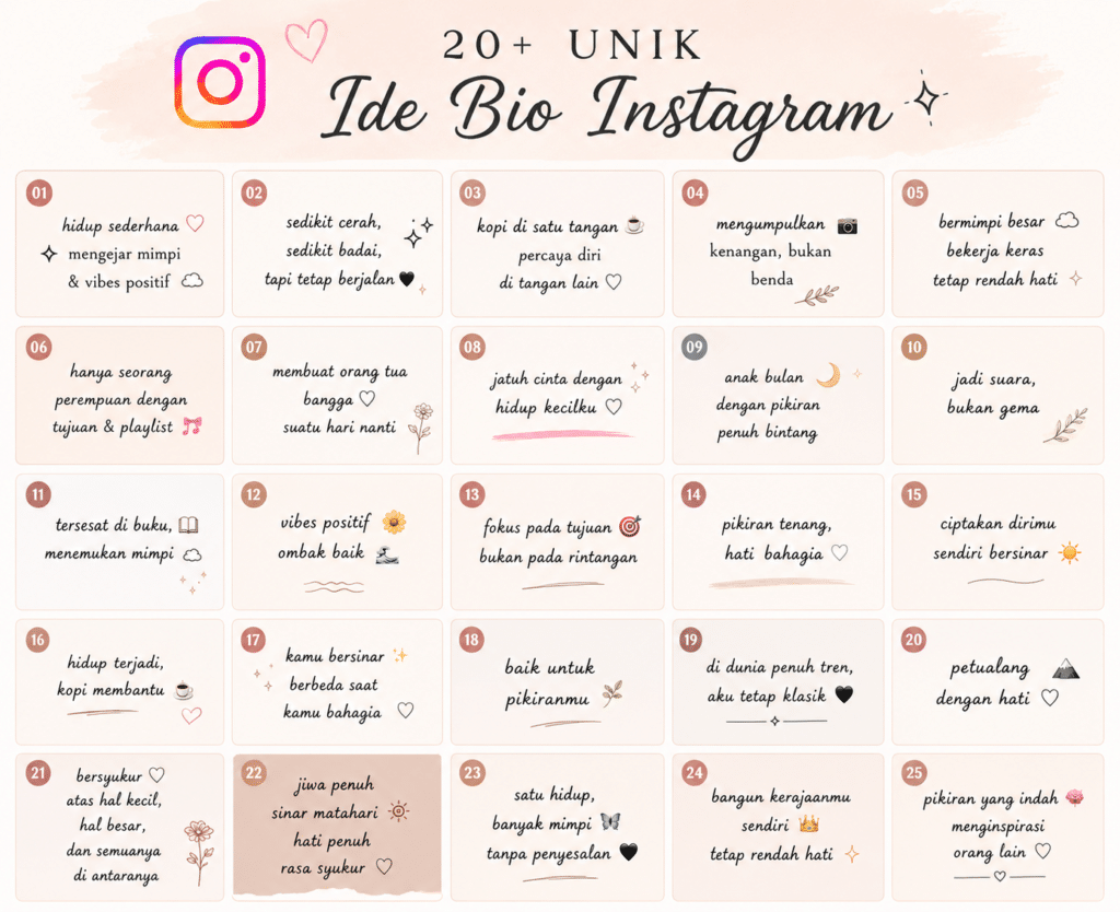 Kolase ide bio Instagram estetik dalam bahasa Indonesia dengan desain pastel minimalis, berisi 25 inspirasi bio unik lengkap dengan ikon lucu dan gaya modern.